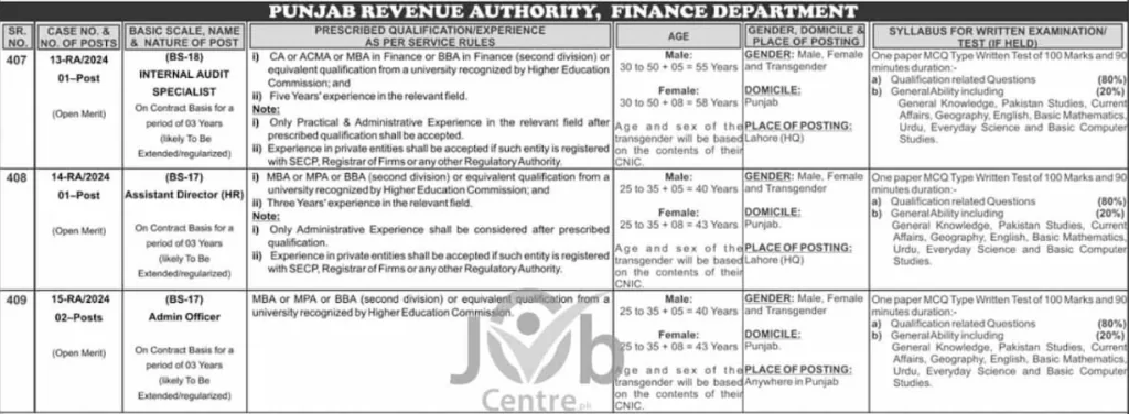 Punjab Revenue Authority PRA Jobs 2024